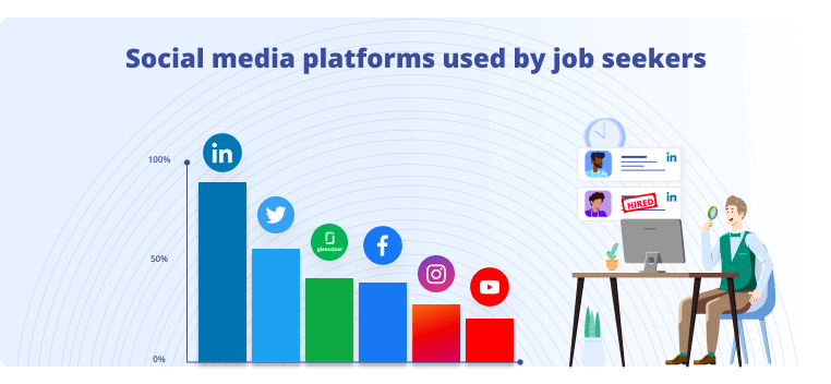 45 Must Know Social Media Recruitment Statistics For 2024 45-must-know-social-media-recruitment-statistics-for-2024